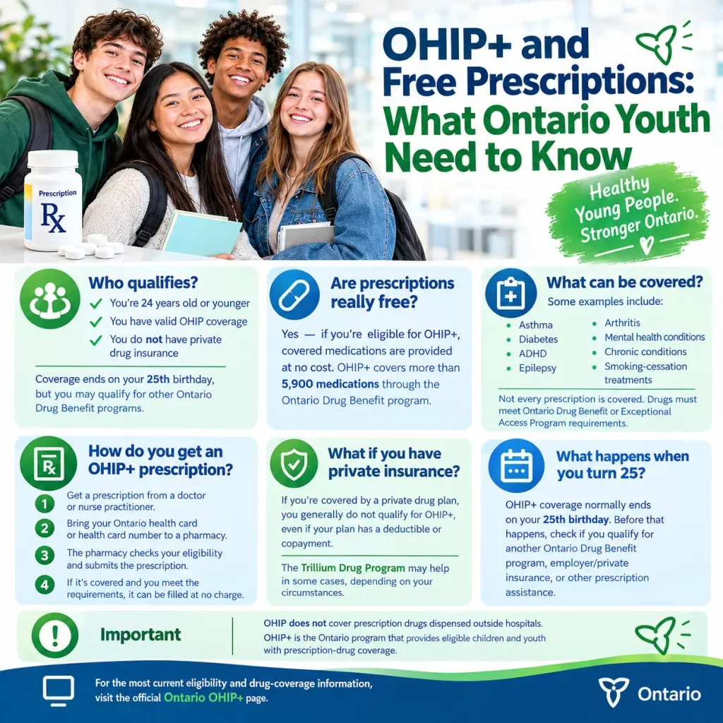 OHIP+ and Free Prescriptions