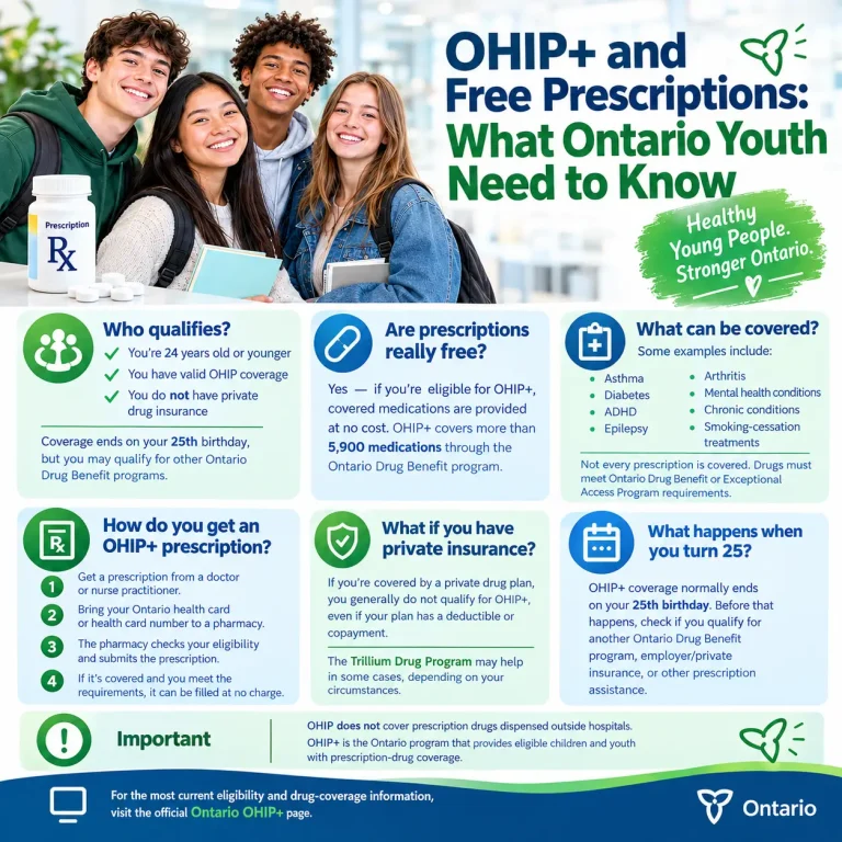 OHIP+ and Free Prescriptions